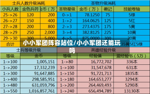小小军团阵容站位/小小军团还能玩吗