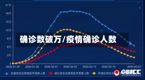 确诊数破万/疫情确诊人数-第3张图片