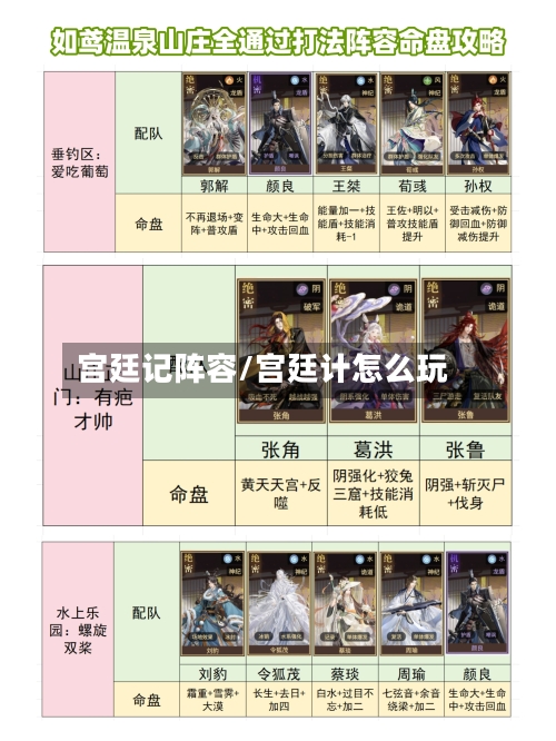 宫廷记阵容/宫廷计怎么玩