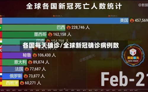各国每天确诊/全球新冠确诊病例数-第3张图片