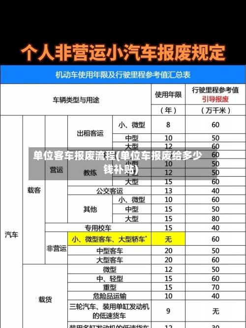 单位客车报废流程(单位车报废给多少钱补贴)-第2张图片