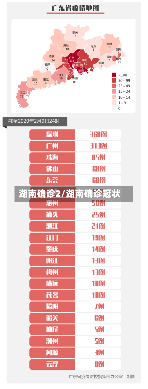 湖南确诊2/湖南确诊冠状