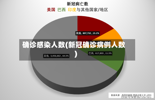 确诊感染人数(新冠确诊病例人数)