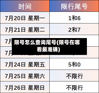 限号怎么查询尾号(限号在哪看最准确)