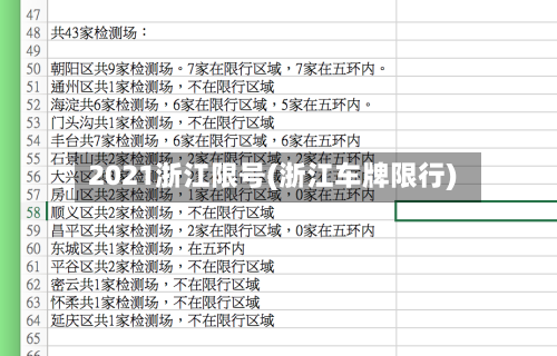 2021浙江限号(浙江车牌限行)