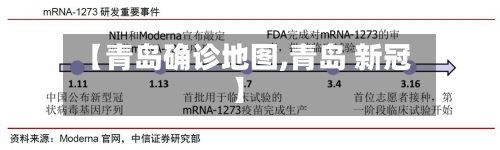 【青岛确诊地图,青岛 新冠】-第2张图片