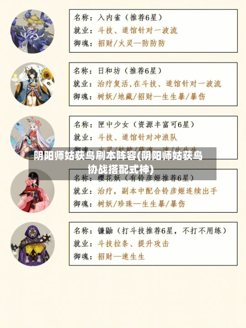 阴阳师姑获鸟刷本阵容(阴阳师姑获鸟协战搭配式神)