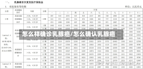 怎么样确诊乳腺癌/怎么确认乳腺癌-第3张图片