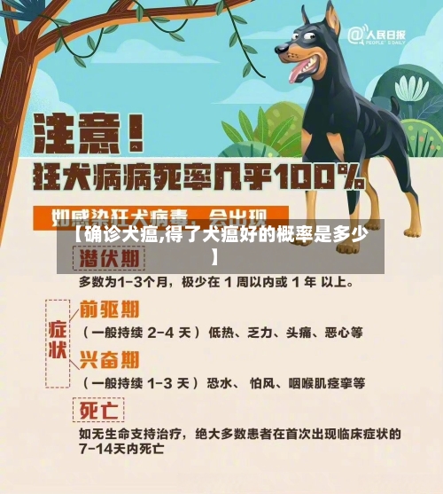 【确诊犬瘟,得了犬瘟好的概率是多少】