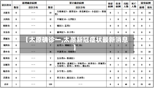 【太原确诊一,太原新冠症状最新消息】-第2张图片