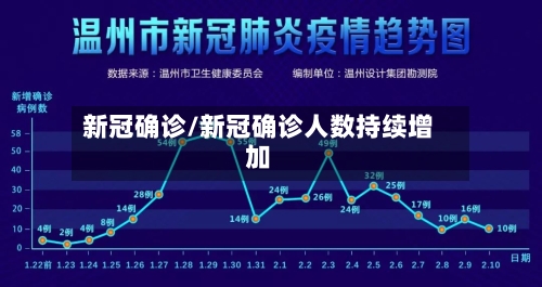 新冠确诊/新冠确诊人数持续增加-第2张图片