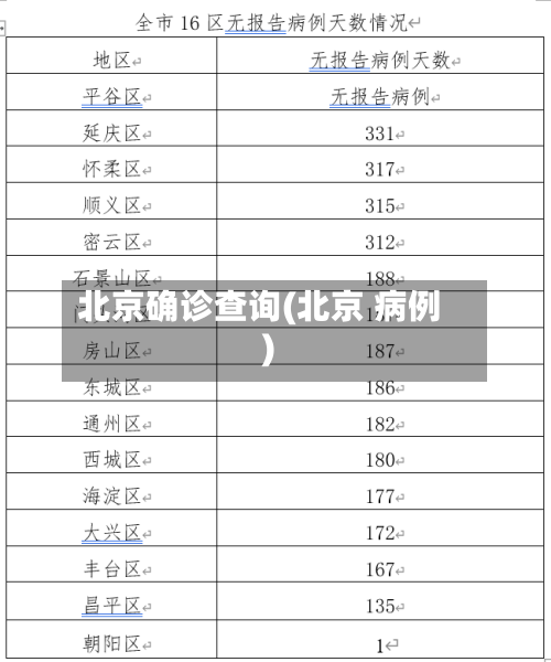 北京确诊查询(北京 病例)-第2张图片