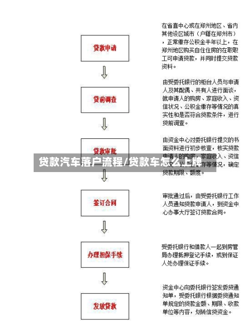 贷款汽车落户流程/贷款车怎么上牌-第3张图片