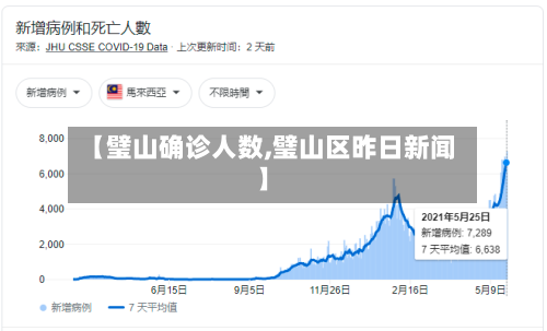 【璧山确诊人数,璧山区昨日新闻】