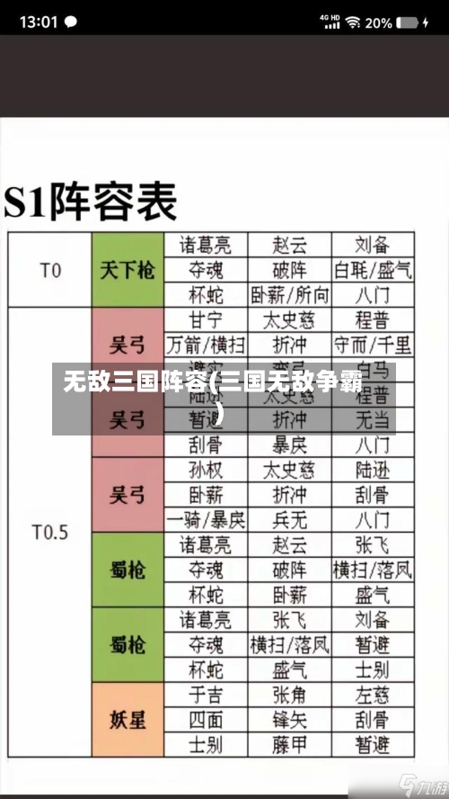 无敌三国阵容(三国无敌争霸)-第2张图片