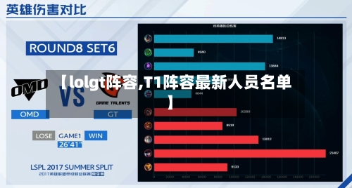 【lolgt阵容,T1阵容最新人员名单】