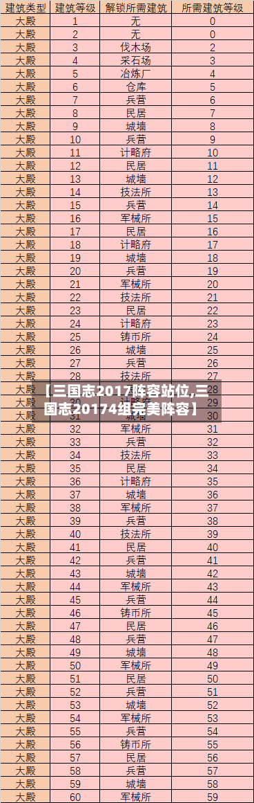 【三国志2017阵容站位,三国志20174组完美阵容】-第2张图片