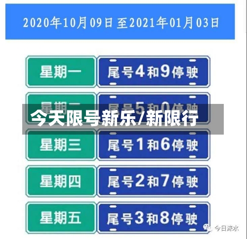 今天限号新乐/新限行
