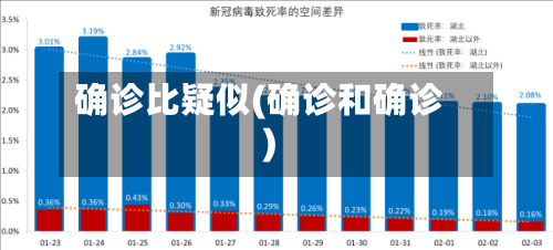 确诊比疑似(确诊和确诊)-第2张图片