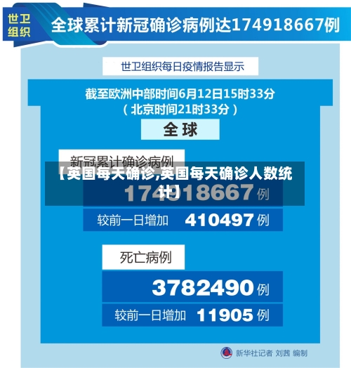 【英国每天确诊,英国每天确诊人数统计】