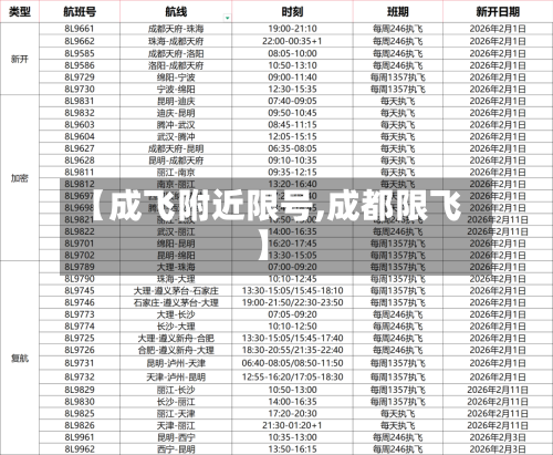 【成飞附近限号,成都限飞】